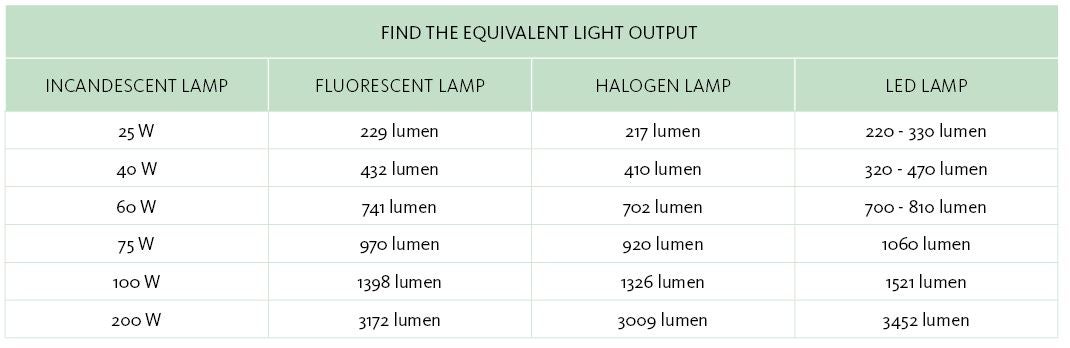 equivalent light output 2.JPG