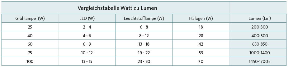 konverteringstabellt_DE.jpg