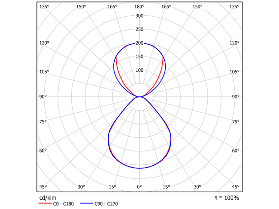 Sevede PE L1700 MP 50-50