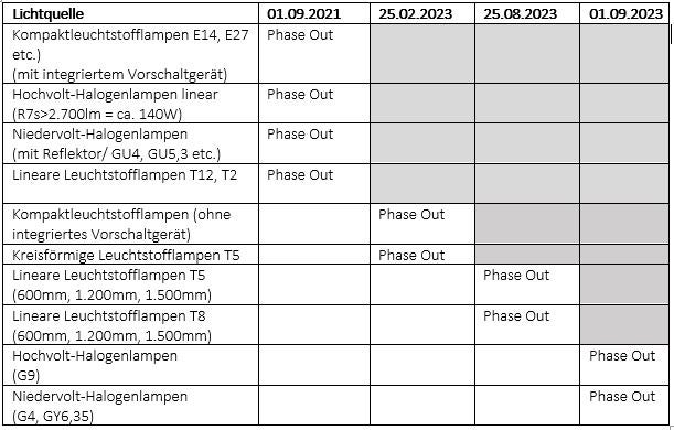 Ausphasung von Lichtquellen.JPG