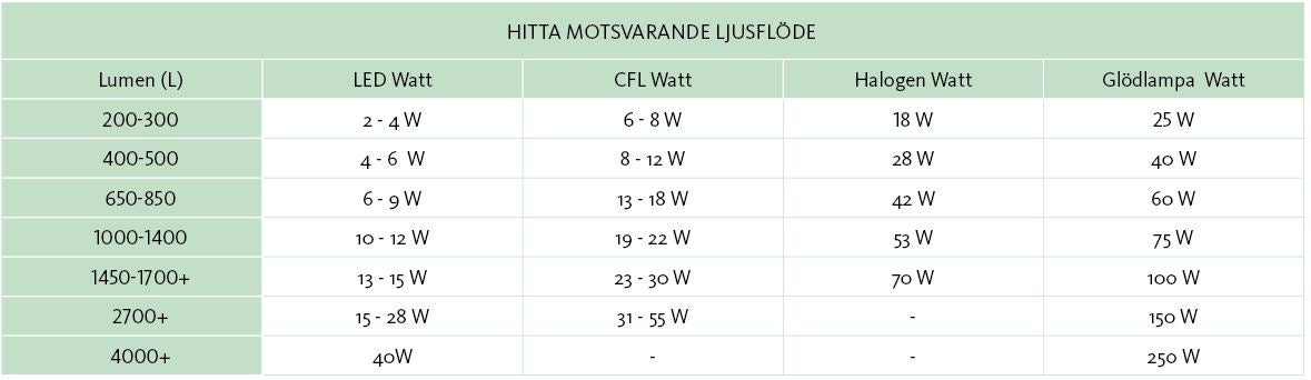 konventera ljusflöde.JPG