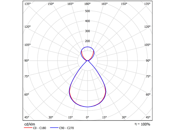 Sevede PE L1200 LS 30-70