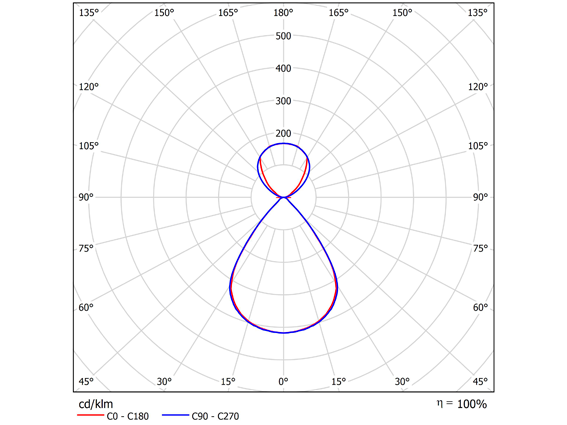 Sevede PE L1700 LS 40-60